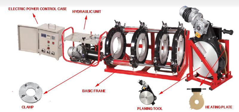 HDPE Butt Welding Machine Operation Manual